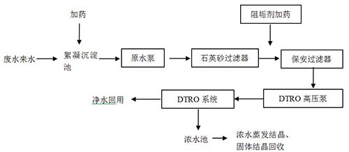 高盐废水浓缩处理工艺流程